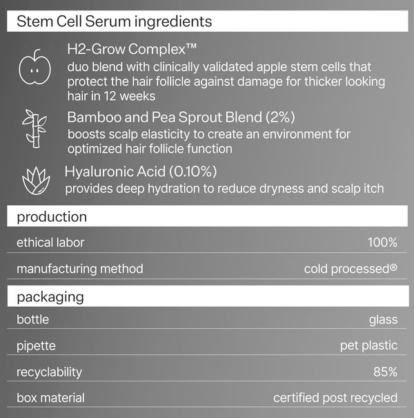 Infographic describing ingredients, production and packaging of  Act+Acre Stem Cell Scalp Serum