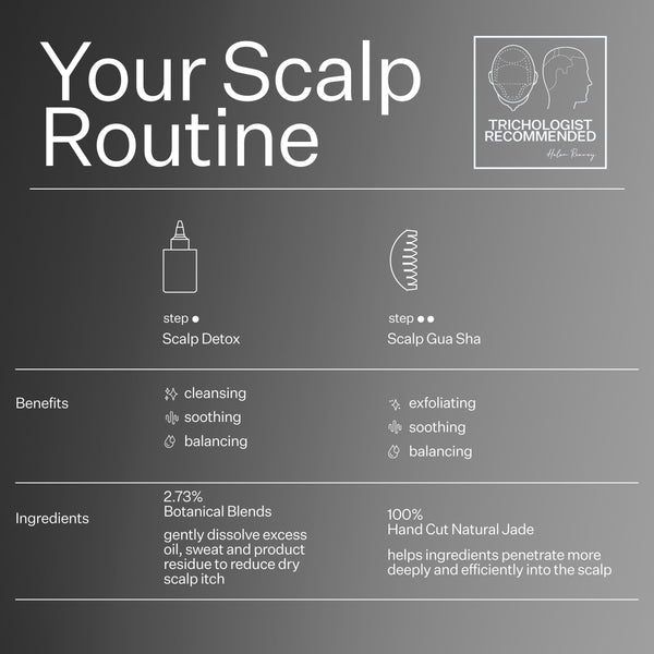 Infographic describing scalp routine when using Act+Acre Detox Gua Sha System