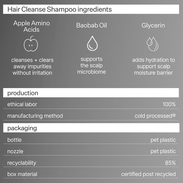 Infographic explaining Hair Cleanse ingredients, production and packaging