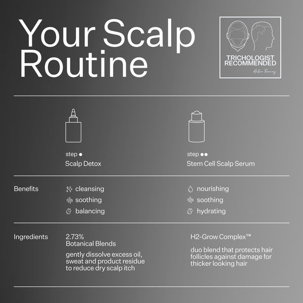 Infographic describing scalp routine when using Act+Acre Scalp Build-Up System