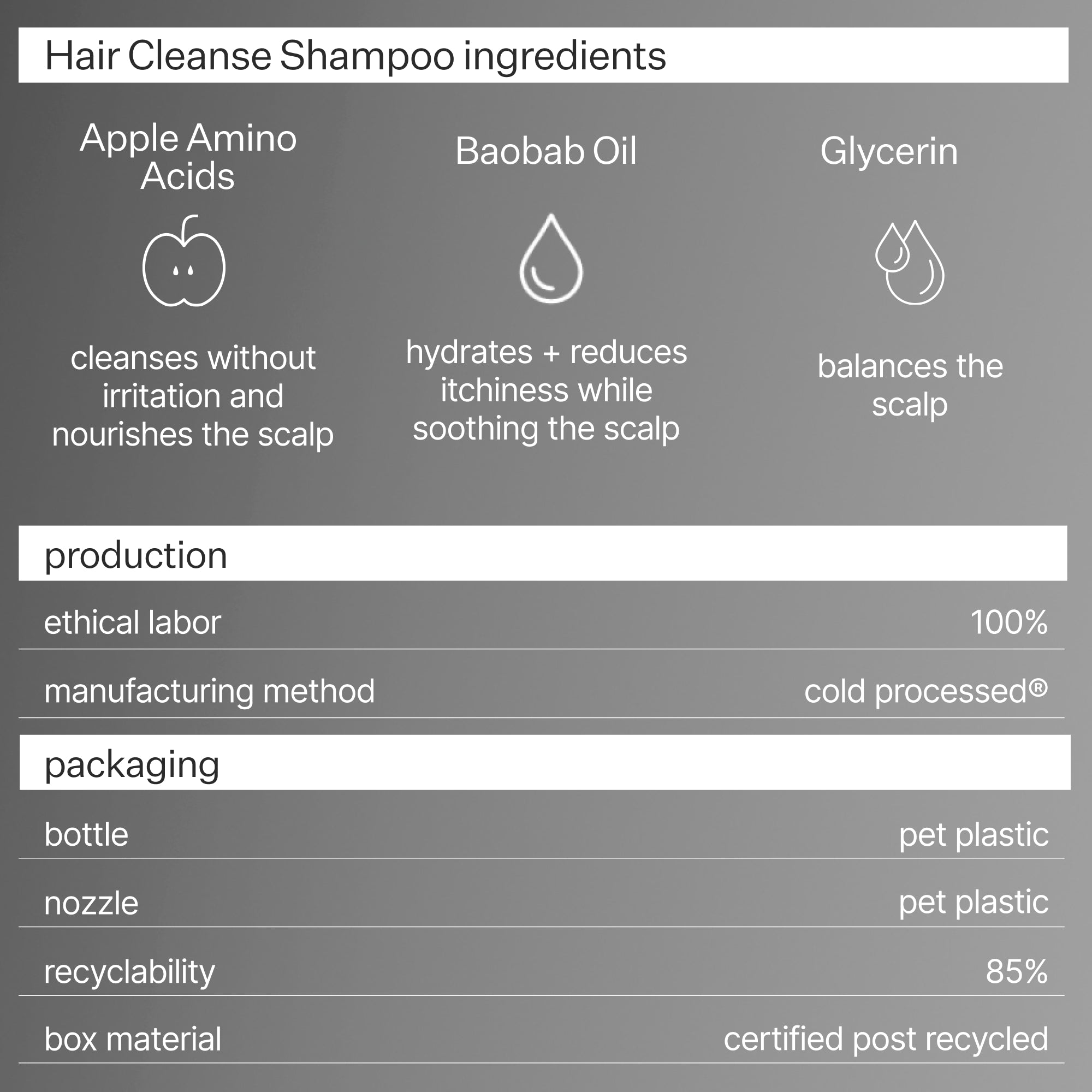 Infographic describing ingredients, production and packaging of Act+Acre Hair Cleanse Shampoo
