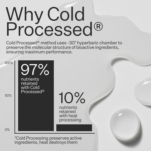 Infographic describing Act+Acre Cold Processed® method