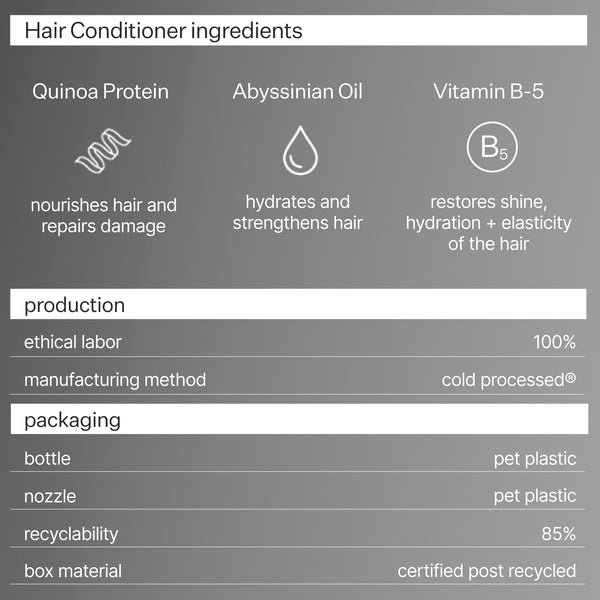 Infographic explaining Act+Acre Moisture Balancing Conditioner ingredients, production and packaging