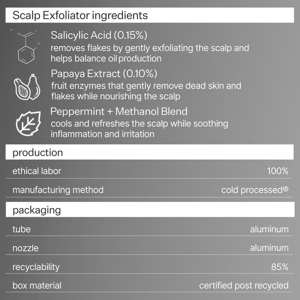 Infographic describing ingredients, production and packaging of Act+ Acre BHA Salicylic Acid Scalp Exfoliator