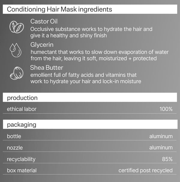 Infographic describing ingredients, production and packaging of Act+Acre Conditioning Hair Mask