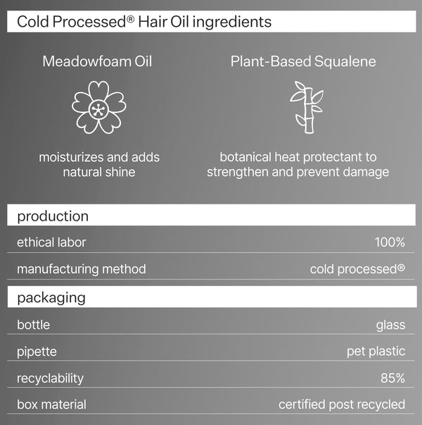 Infographic describing Act+Acre 5% Argan Repair Hair Oil ingredients, production and packaging
