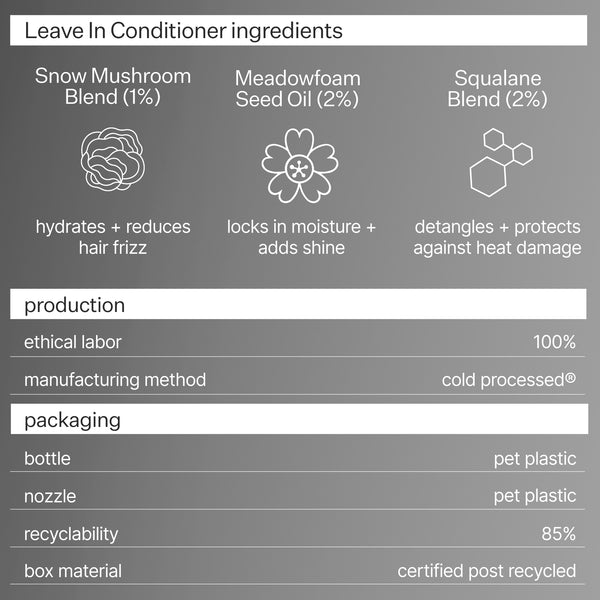 Infographic describing ingredients, production and packaging of Act+Acre 2% Squalene Anti-Frizz Leave In Conditioner
