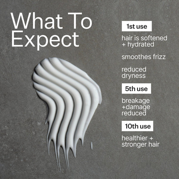 Infographic describing what to expect when using Act+Acre 2% Squalene Anti-Frizz Leave In Conditioner