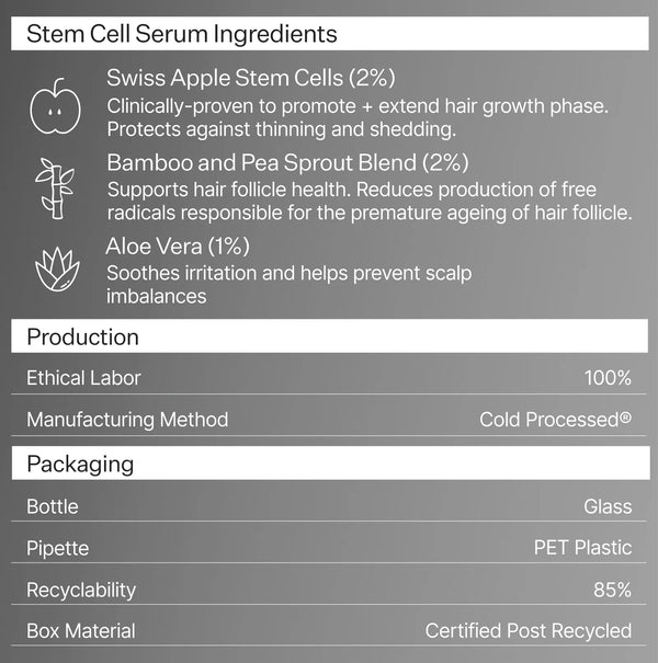 Infographic describing ingredients, production and packaging of Act+Acre Stem Cell Scalp Serum