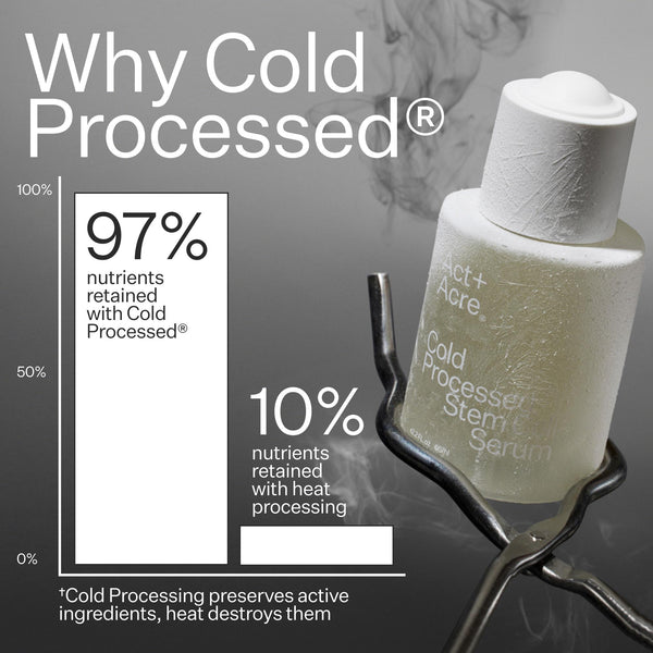 Infographic describing Act+Acre Cold Processed® production method