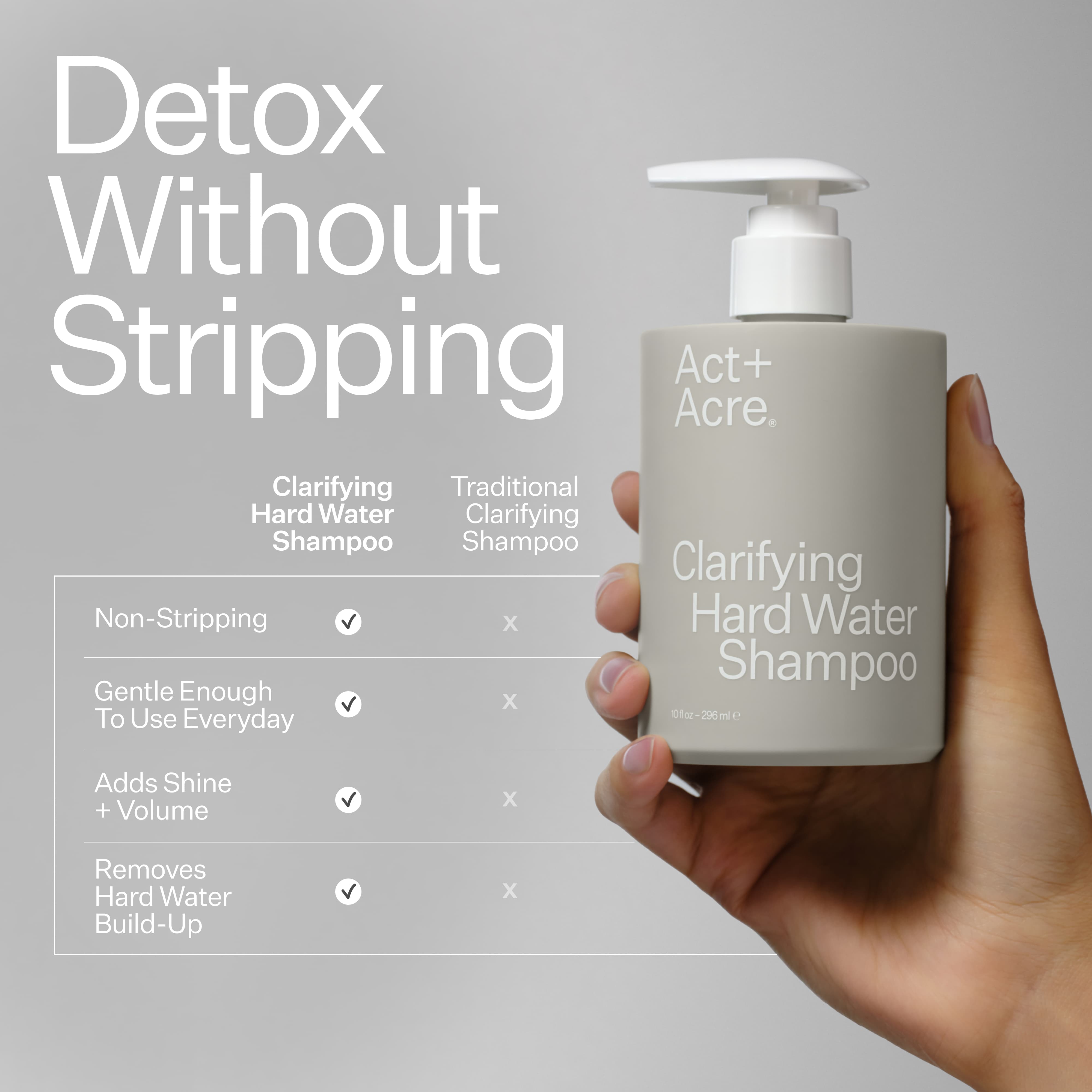 Clarifying Hard Water Shampoo – Act+Acre