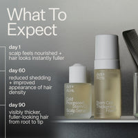Promotional graphic for Act+ Acre hair care products showing two bottles on a shelf with text reading 'What To Expect' and progress claims for day 1, 60, and 90. The products appear to be scalp serum and stem cell thickening foam in frosted beige liquid with white caps.