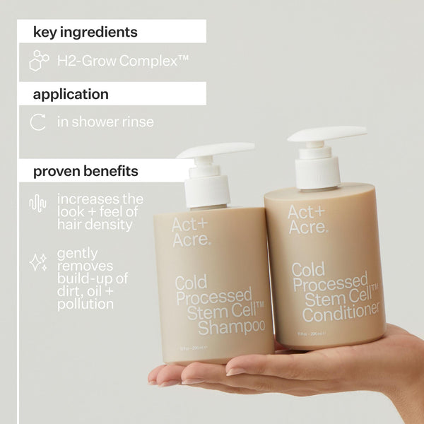 Infographic describing ingredients, application and benefits of Act+Acre Stem Cell Shampoo