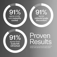 Infographic describing proven results when using Microbiome Cooling Scalp Serum