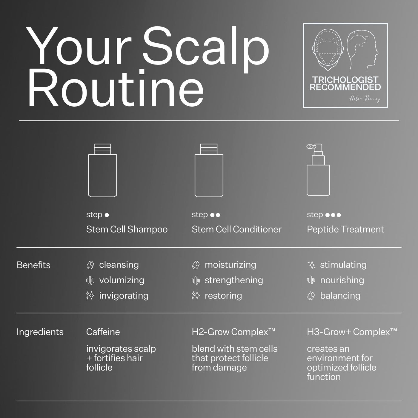 Stem Cell Conditioner – Act+Acre