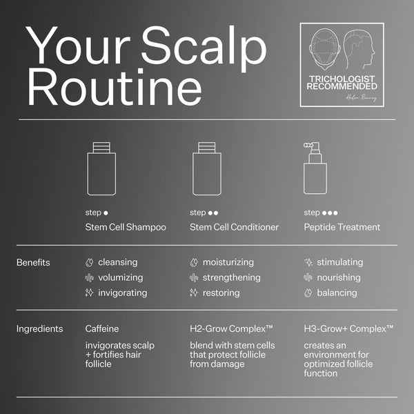 Infographic describing scalp routine when using Act+Acre Stem Cell System