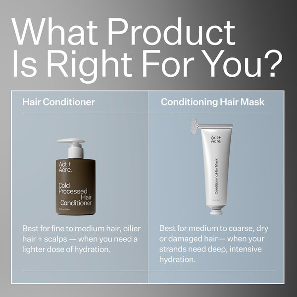 Infographic comparing Act+Acre Conditioner to Act+Acre Restorative Hair Mask
