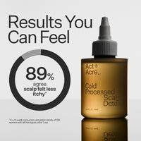 Infographic describing user proven results when using Act+Acre Vitamin E Scalp Detox Oil