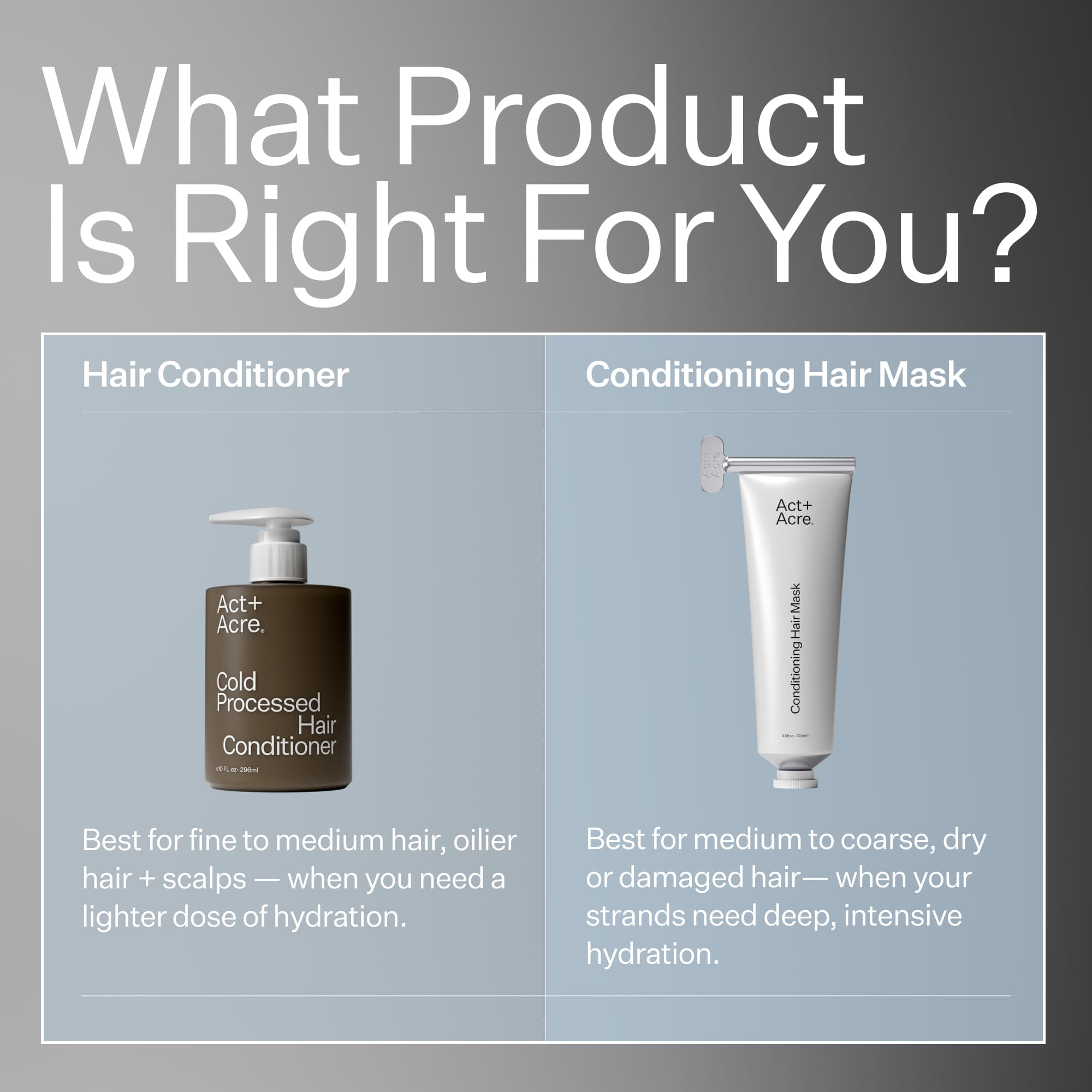 Infographic comparing Act+Acre Conditioning Hair Mask to Act+Acre Hair Conditioner
