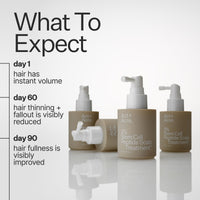 Three bottles of Act+Acre stem cell peptide scalp treatment with text indicating product effects on hair health.