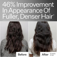 Before and after comparison of hair appearance with text indicating 46% improvement.
