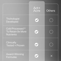 Product feature checklist with checkboxes and text on a gray background