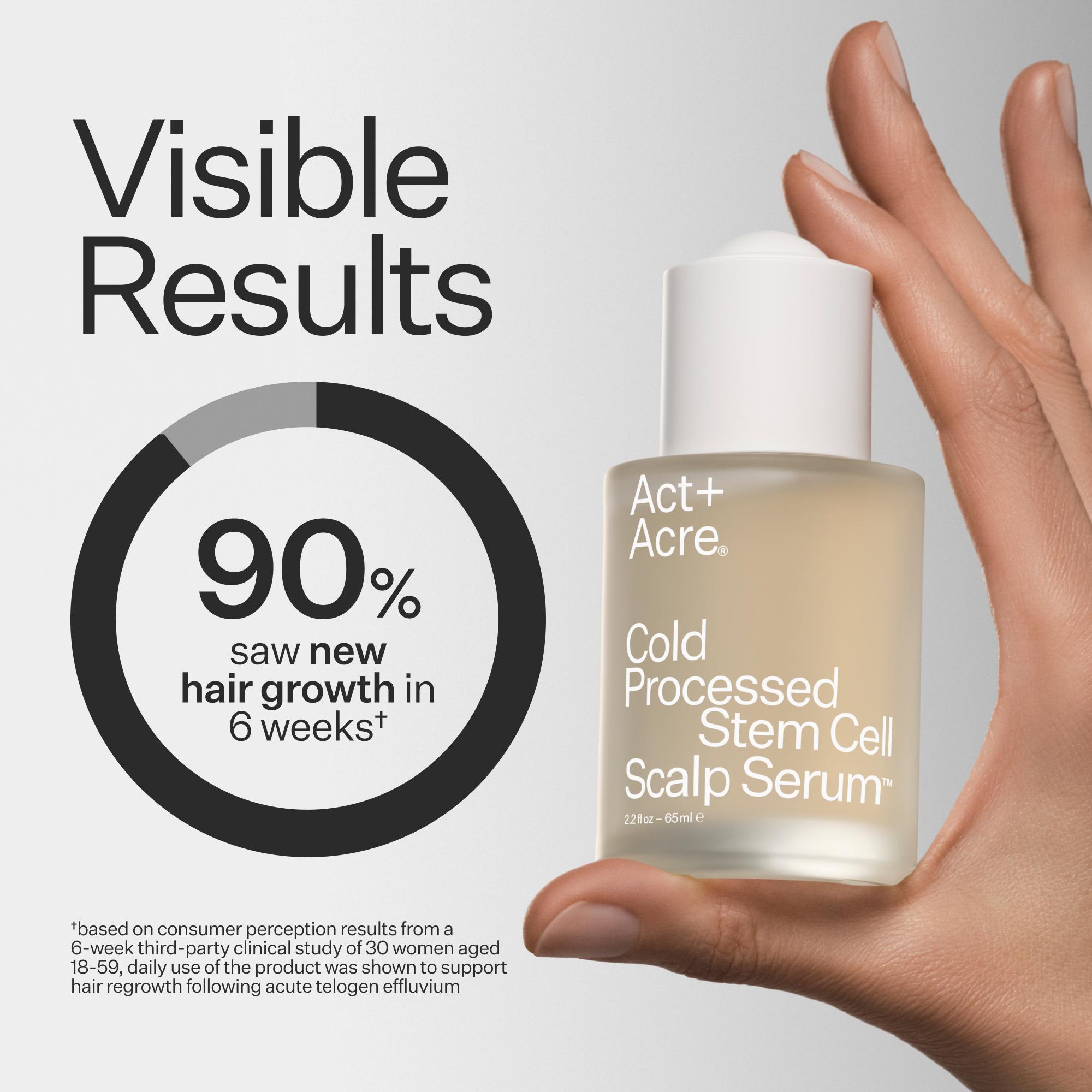 Act+Acre Cold Processed Stem Cell Scalp Serum held by a hand with visible results text on a light gray background