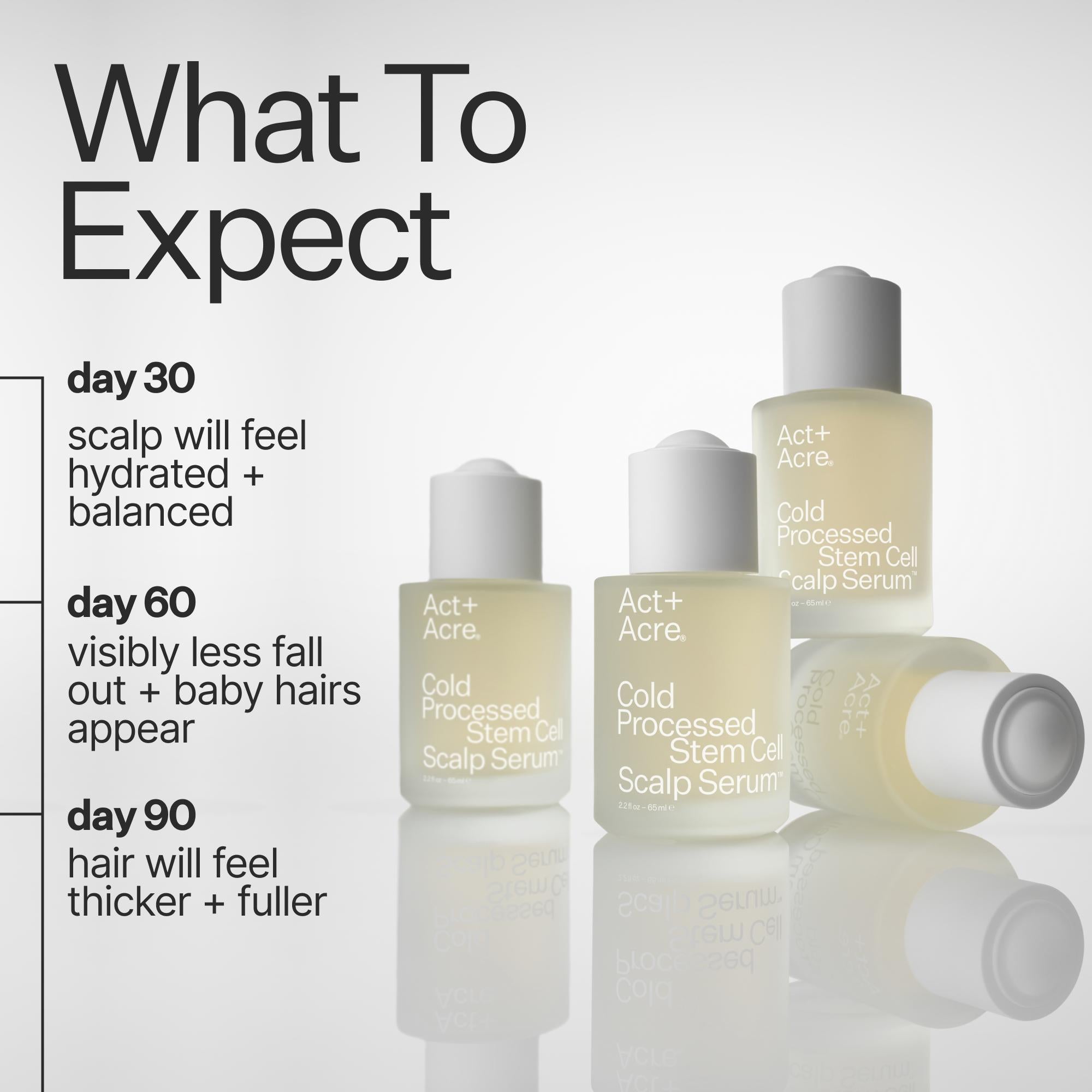 Act+Acre scalp serum bottles with expected results on a light background