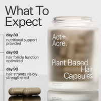 Infographic describing what to expect when using Act+Acre Thick + Full Capsules