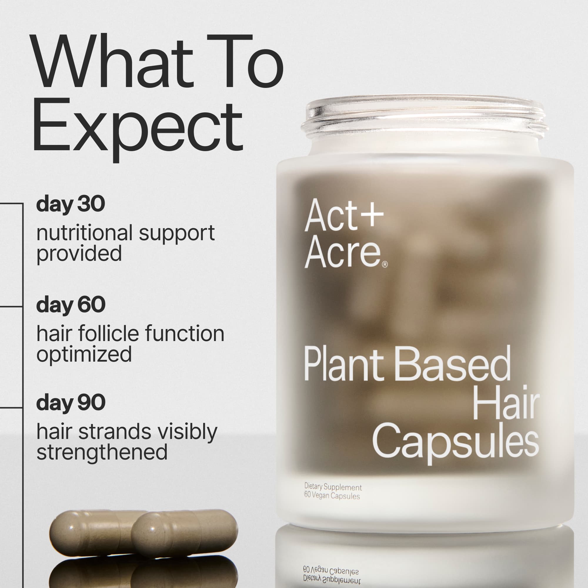 Infographic describing what to expect when using Act+Acre Thick + Full Capsules