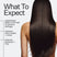 Infographic describing what to expect with Act+Acre Cold Processed Hair Oil