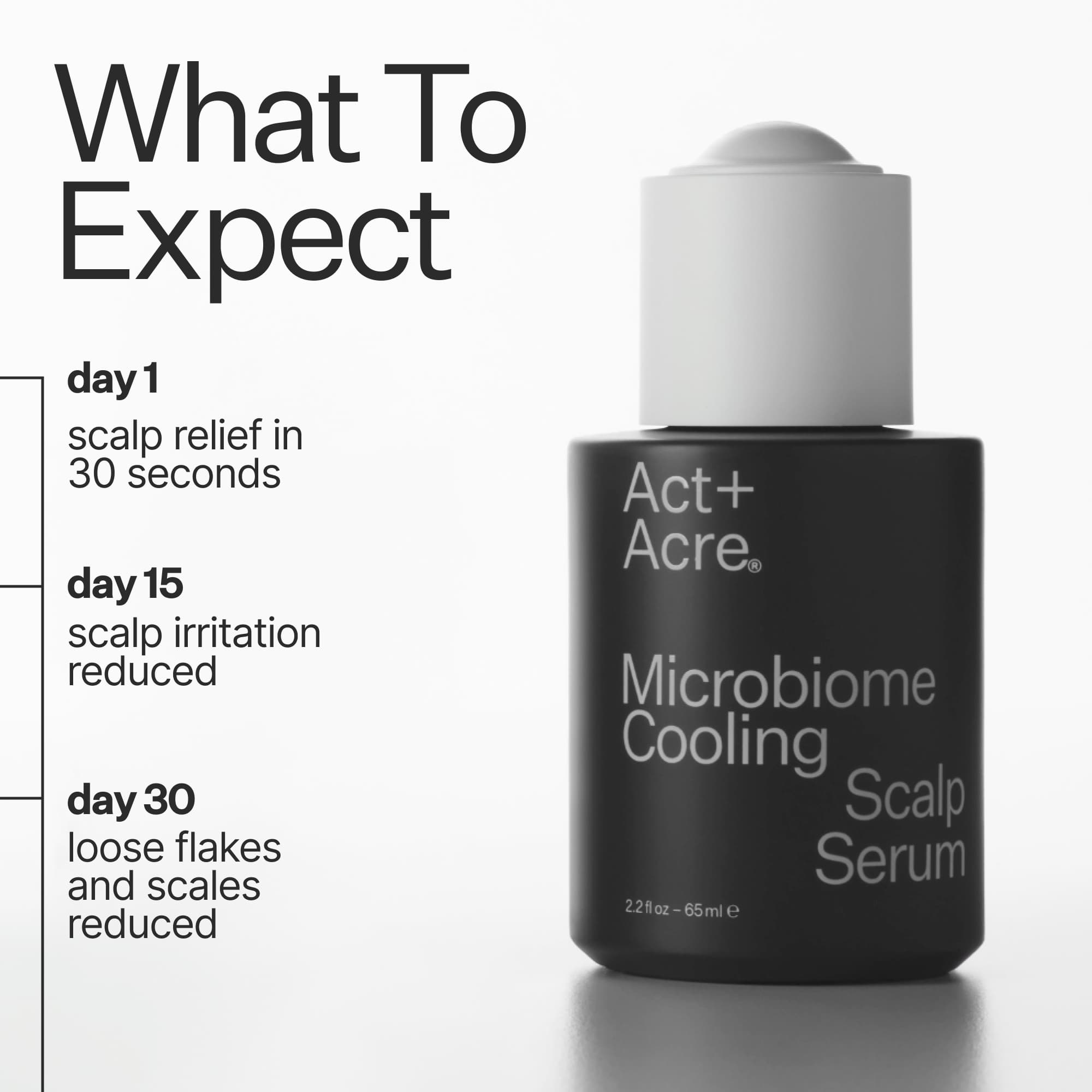 Infographic describing what to expect when using Act+Acre Microbiome Cooling Scalp Serum