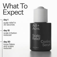 Act+ Acre Scalp Relief Cooling Serum bottle on a white background with text reading 'What To Expect' and treatment progress over three days.