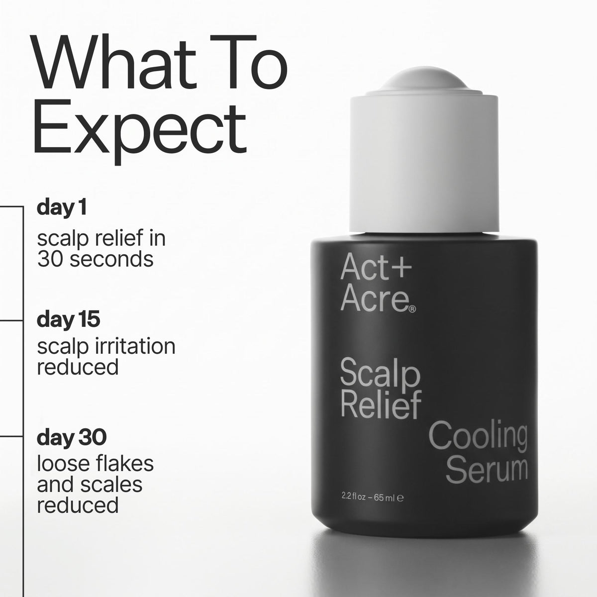 Act+ Acre Scalp Relief Cooling Serum bottle on a white background with text reading 'What To Expect' and treatment progress over three days.