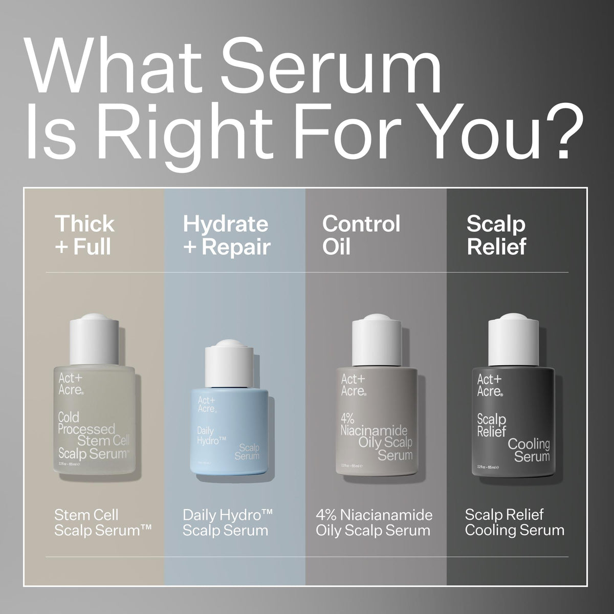 A promotional graphic titled 'What Serum Is Right For You?' showing four scalp serum bottles arranged in columns with labels for Thick + Full, Hydrate + Repair, Control Oil, and Scalp Relief Cooling Serum.