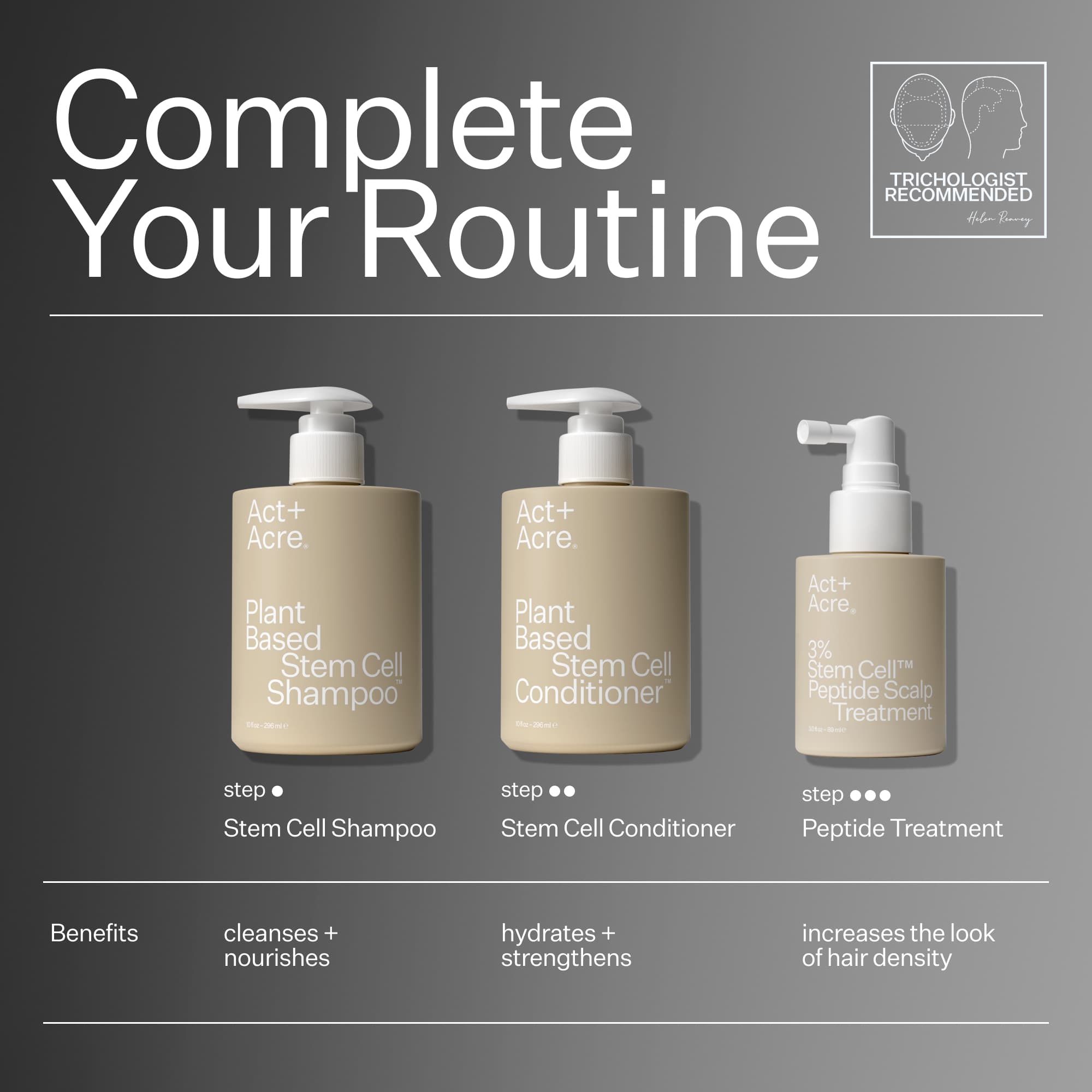 Infographic describing scalp routine when using Act+Acre Stem Cell System