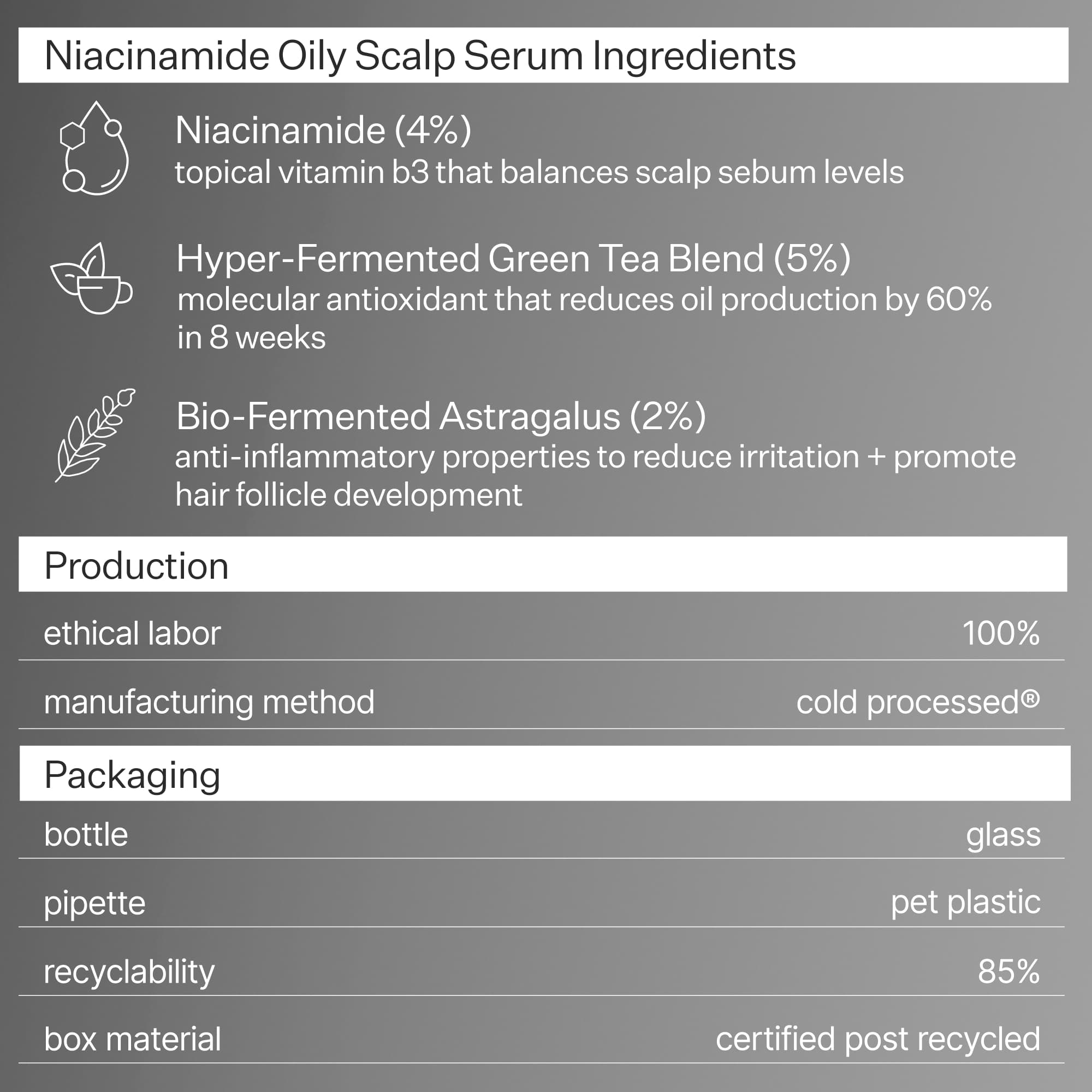 Infographic about Act+Acre 4% Niacinamide Oily Scalp Serum ingredients