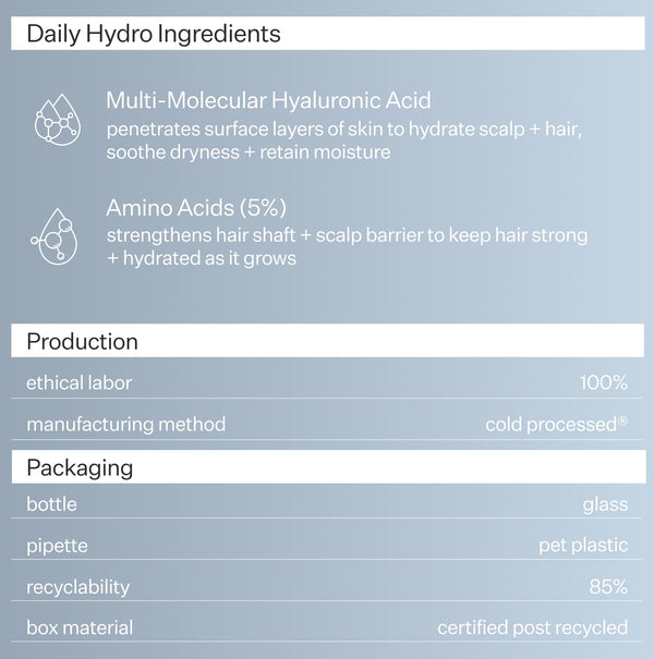 Infographic explaining ingredients, production and packaging of Daily Hydro™ Scalp Serum