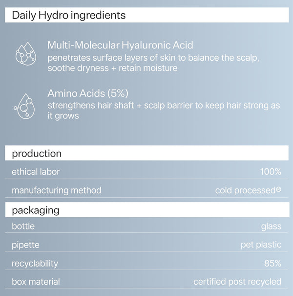 Infographic explaining ingredients, production and packaging of Daily Hydro™ Scalp Serum