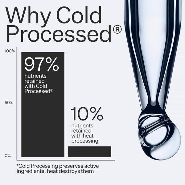 Infographic explaining Act+Acre Cold Processed® production method