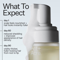 Promotional graphic for Act+ Acre hair density shampoo showing a close-up of the white pump bottle with a foaming stream, alongside text outlining expected results over days 1, 60, and 90.