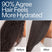 Before and after comparison of hair hydration with text '90% Agree Hair Feels More Hydrated' after using Act+Acre Daily Hydro™ Shampoo. 