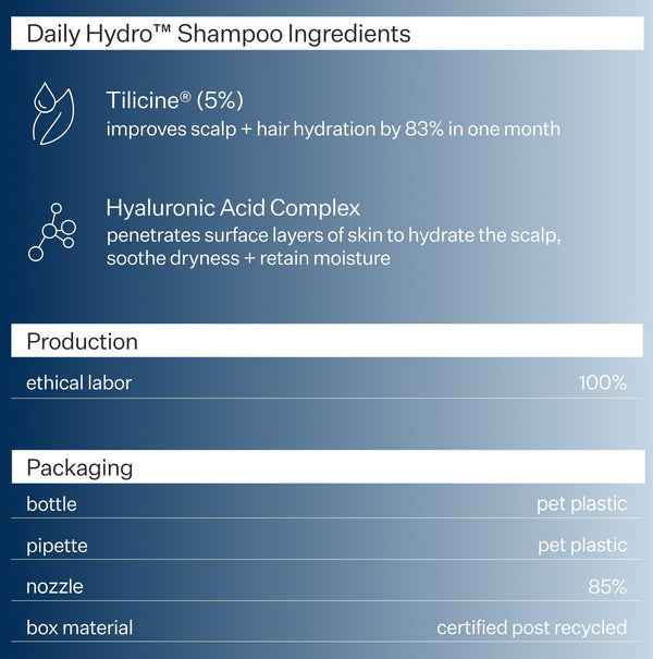 List of Act+Acre Daily Hydro™ Shampoo ingredients and production details on a blue background