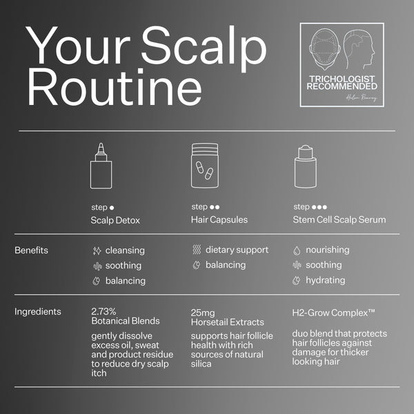 Infographic explaining scalp routine when using Advanced Fuller Hair System