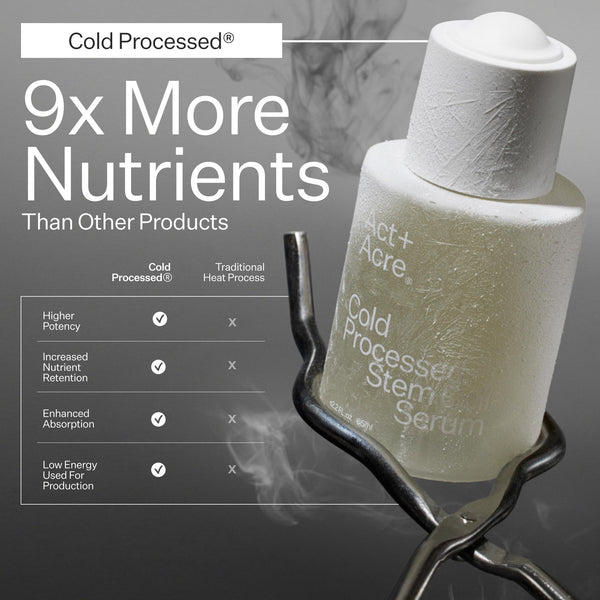 Infographic describing Act+Acre Cold Processed® Production Method