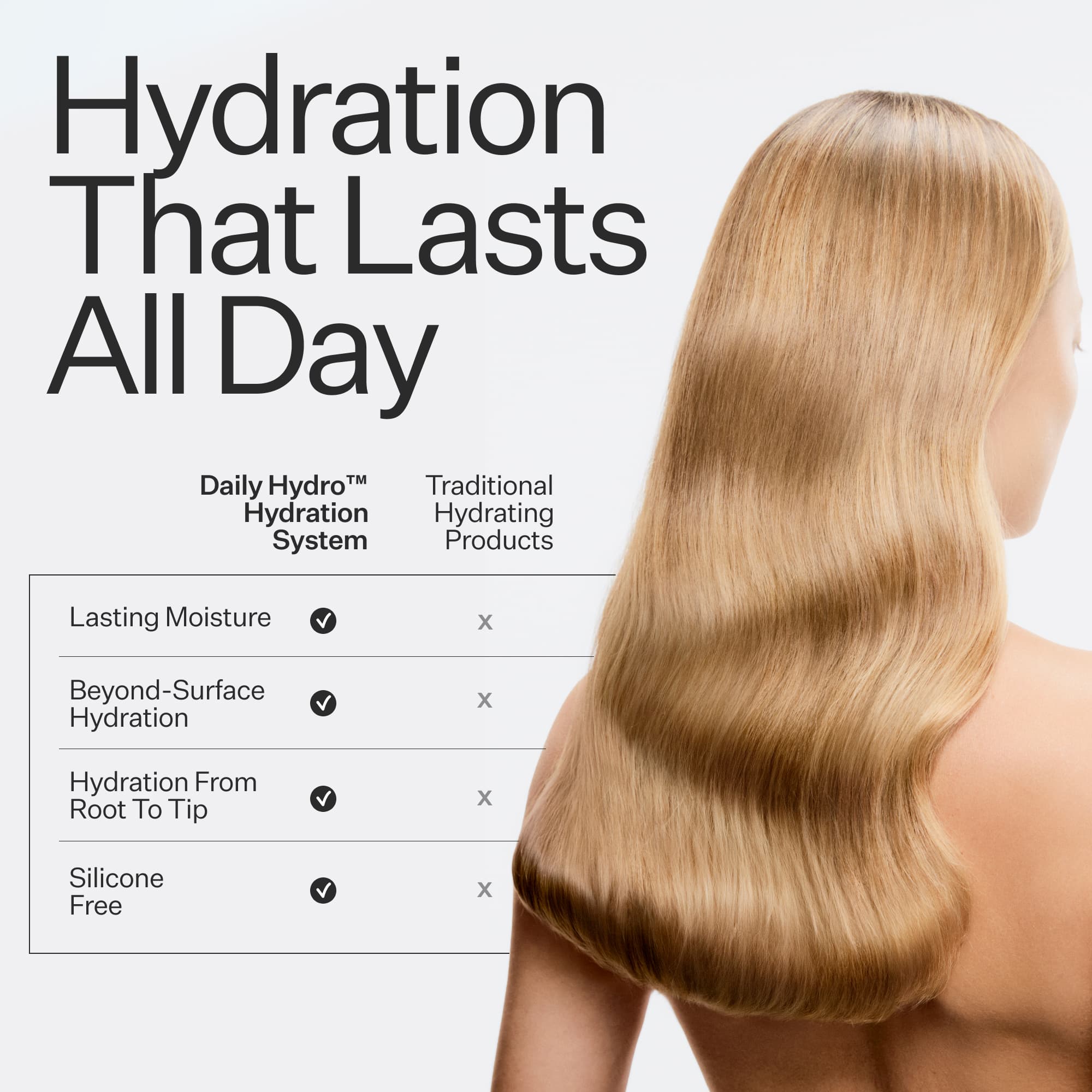 A woman with long blonde hair and comparison chart comparing  Act+Acre Daily Hydro™ Hydration System to other products on a white background.
