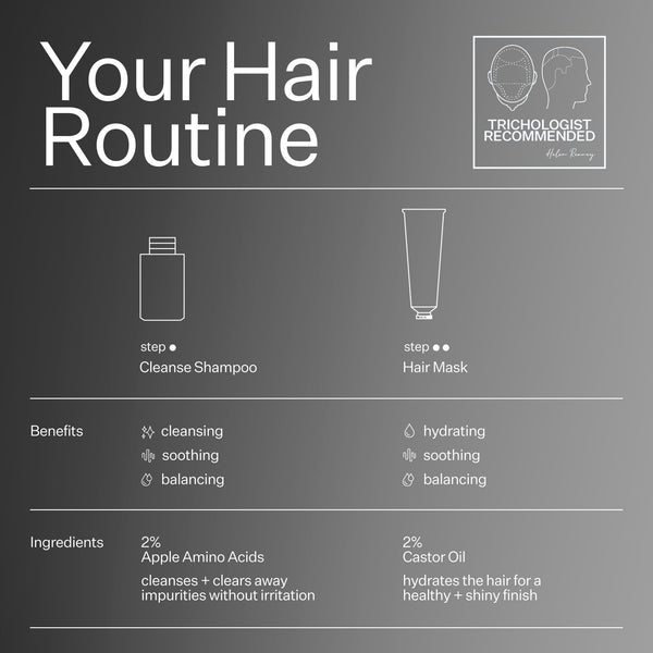 Infographic describing hair routine when using Act+Acre Dry + Damaged Hair System