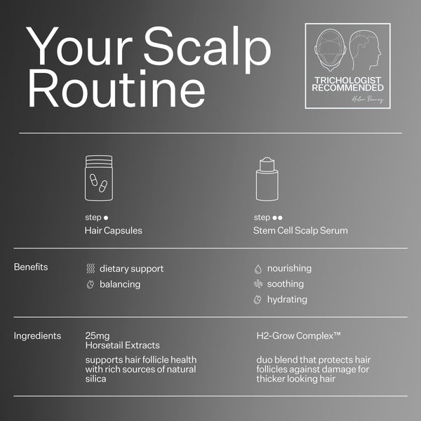 Infographic describing scalp routine when using Act+Acre Fuller Hair System