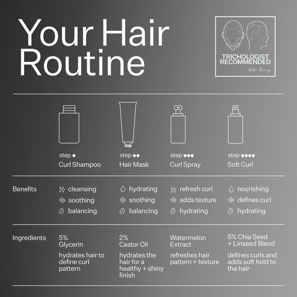 Infographic describing hair routine when using Act+Acre Soft Curl System
