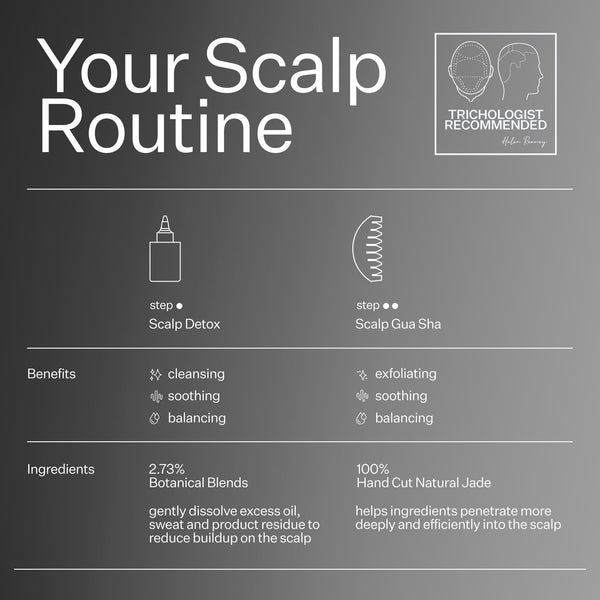 Infographic describing scalp routine using Act+Acre Healthy Scalp Set